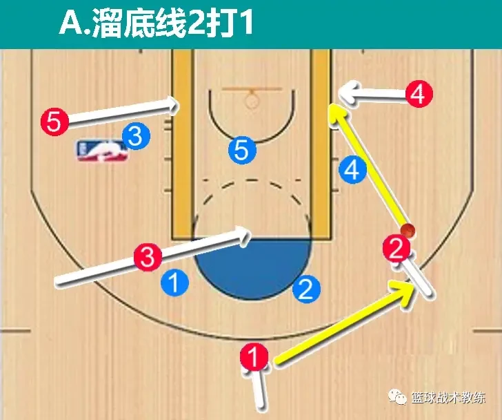 业余篮球选手如何在家练习跑位